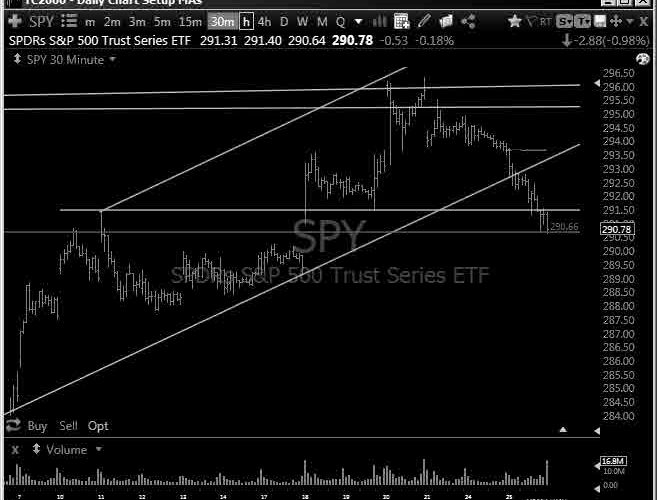 Playbook Trading chart