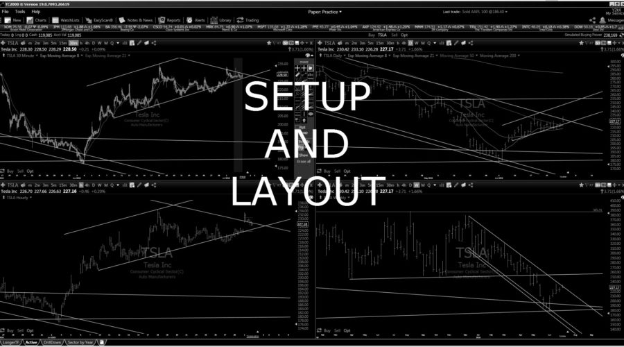 Playbook Trading chart